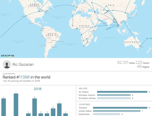 A Year In Review 2018